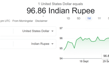 USD INR