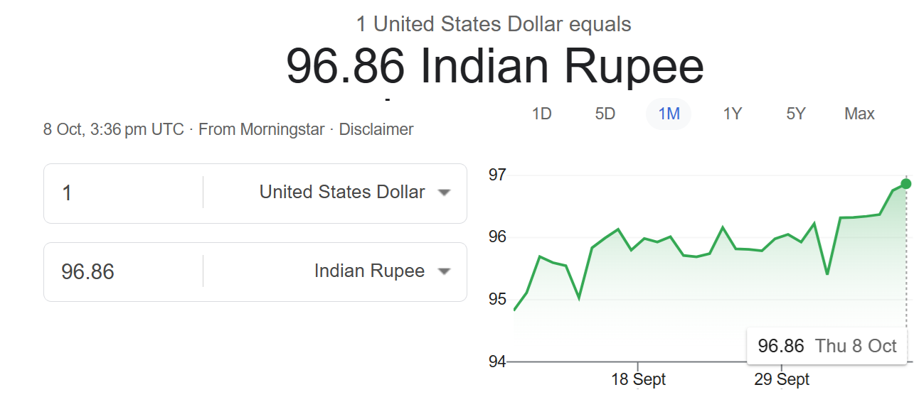 currency exchange